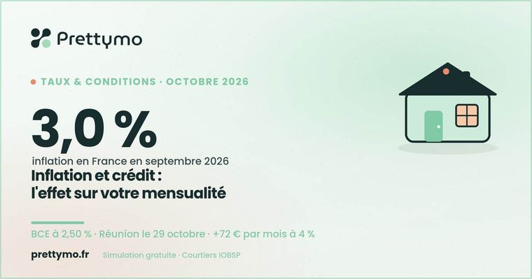 Inflation à 3 % en 2026 : quel effet sur votre crédit ?