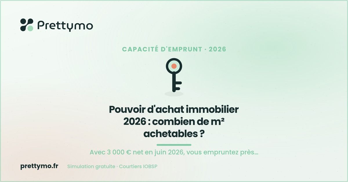 Pouvoir d'achat immobilier 2026 : combien de m² achetables ?