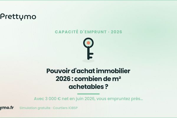 Pouvoir d'achat immobilier 2026 : combien de m² achetables ?