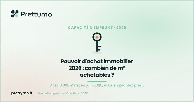 Pouvoir d'achat immobilier 2026 : combien de m² achetables ?