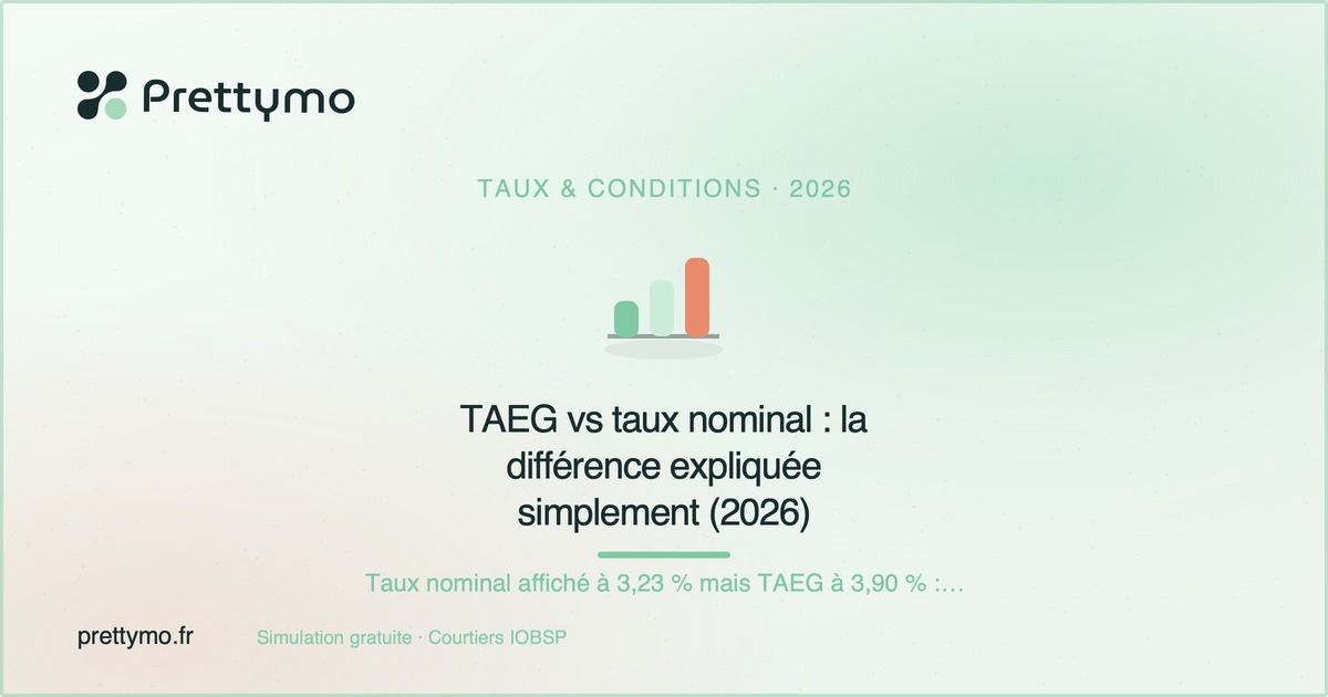 TAEG vs taux nominal : la différence expliquée simplement (2026)