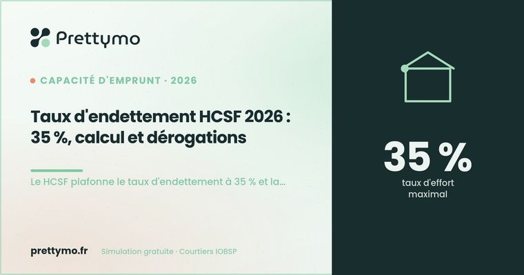 Taux d'endettement HCSF 2026 : 35 %, calcul et dérogations