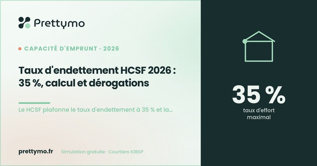 Taux d'endettement HCSF 2026 : 35 %, calcul et dérogations