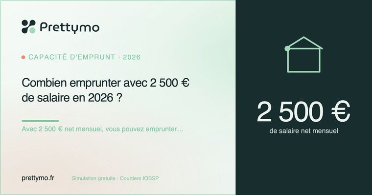 Combien emprunter avec 2 500 € de salaire en 2026 ?