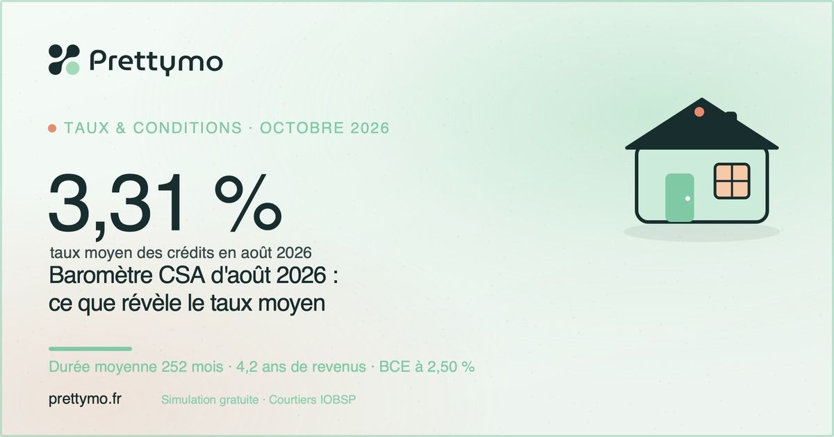 Taux moyen à 3,31 % en août 2026 : que dit le baromètre CSA ?