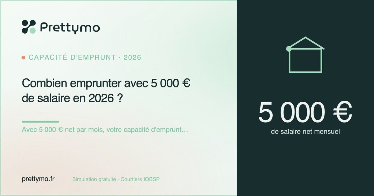 Combien emprunter avec 5 000 € de salaire en 2026 ?