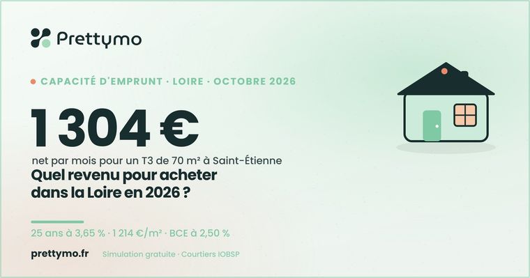 Quel revenu pour acheter dans la Loire en octobre 2026 ?
