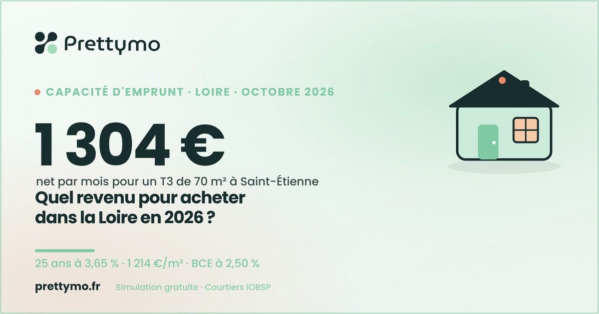 Quel revenu pour acheter dans la Loire en octobre 2026 ?