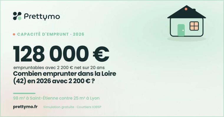 Combien emprunter dans la Loire (42) en 2026 avec 2 200 € ?