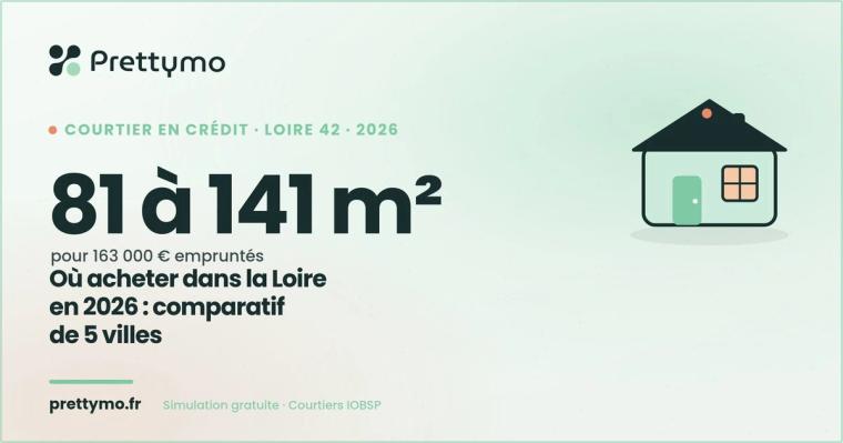 Où acheter dans la Loire en 2026 : comparatif de 5 villes