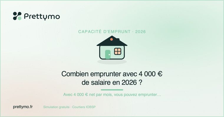 Combien emprunter avec 4 000 € de salaire en 2026 ?
