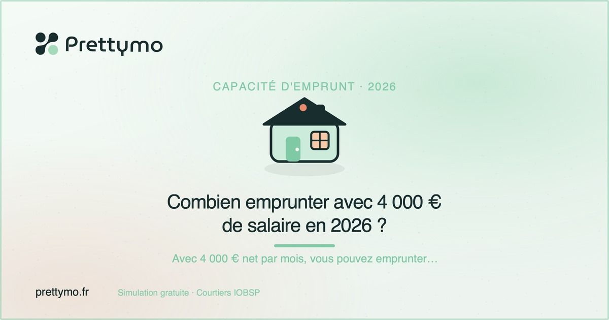 Combien emprunter avec 4 000 € de salaire en 2026 ?