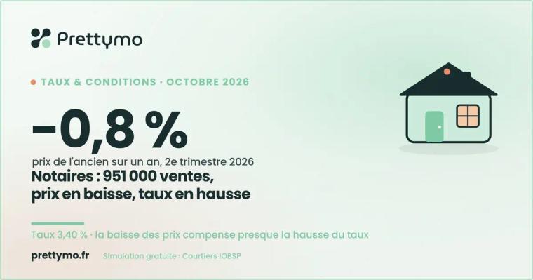 Notaires : 951 000 ventes et prix à -0,8 % en 2026, que faire ?