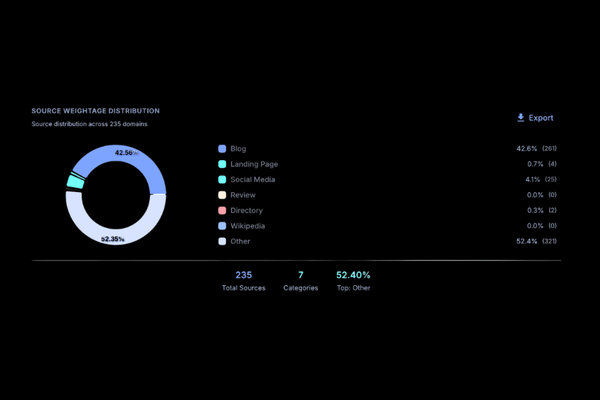 Types of Sources in AI Search Response