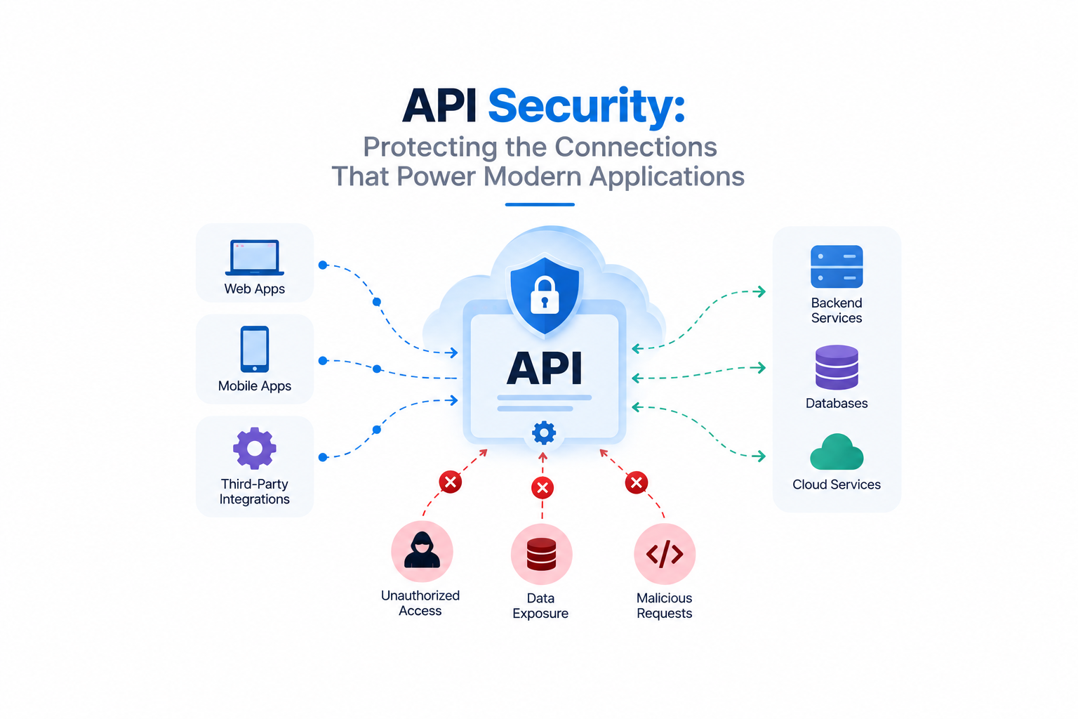API Security: Understanding the Modern Attack Surface