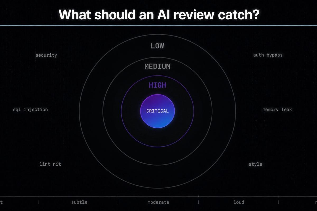 What Should an AI Code Review Tool Actually Find? A Practical Guide to Bug Severity and Issue Detection