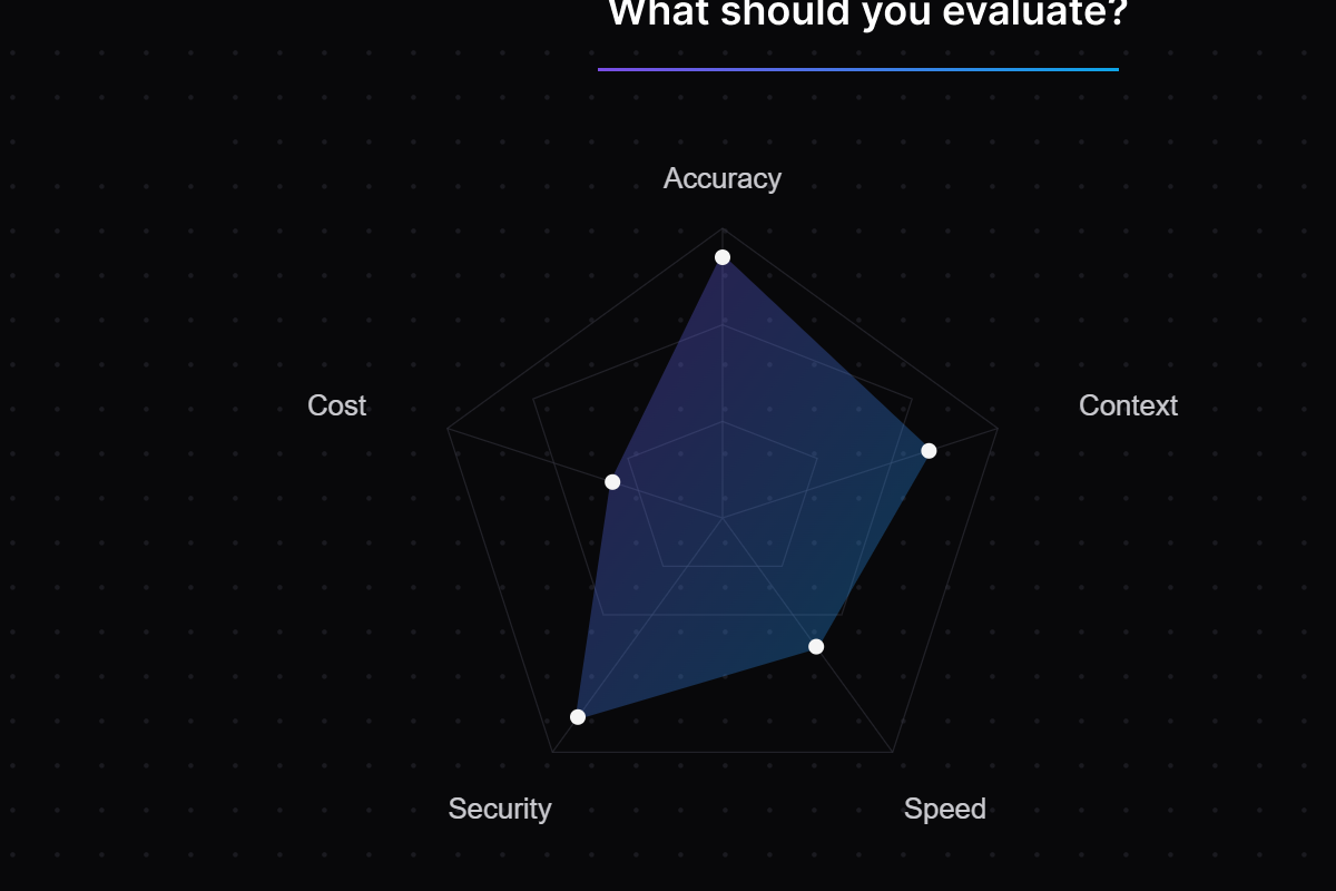 How to Evaluate an AI Code Review Tool: The Questions Every Engineering Manager Should Ask First