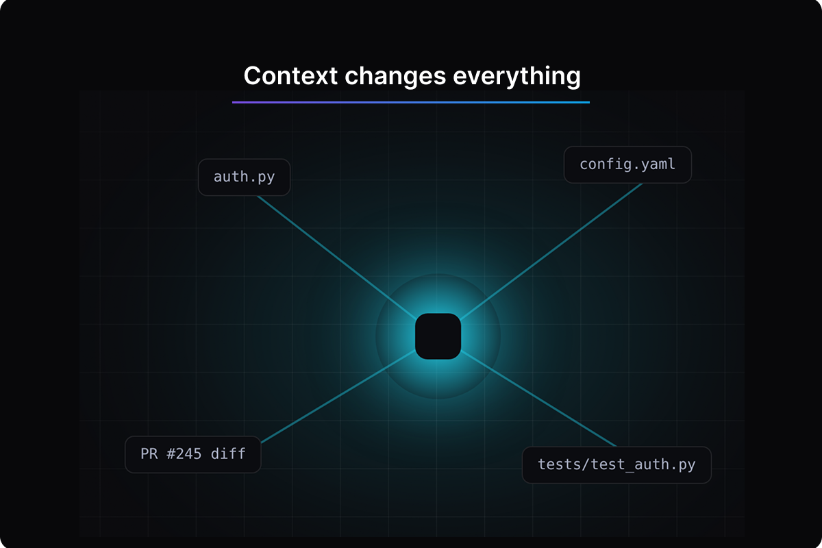 How AI Code Review Works And Why Context Is the Difference