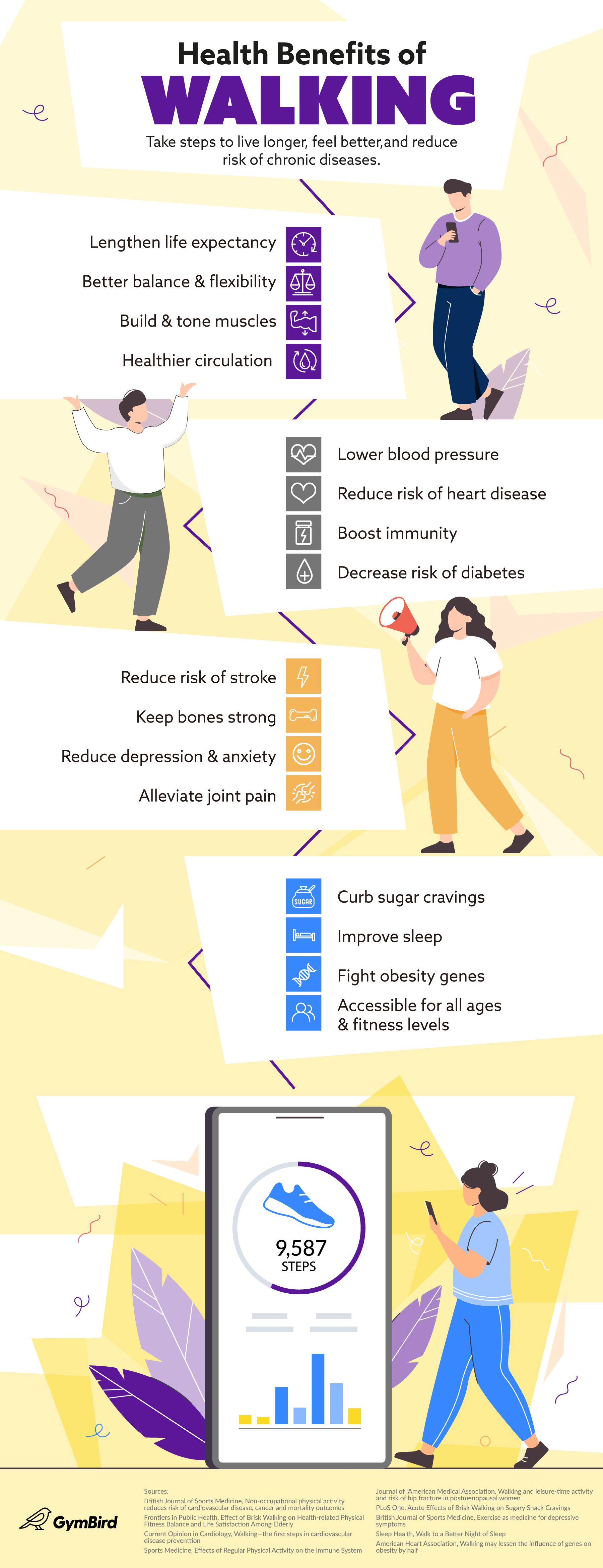 The Benefits of Walking