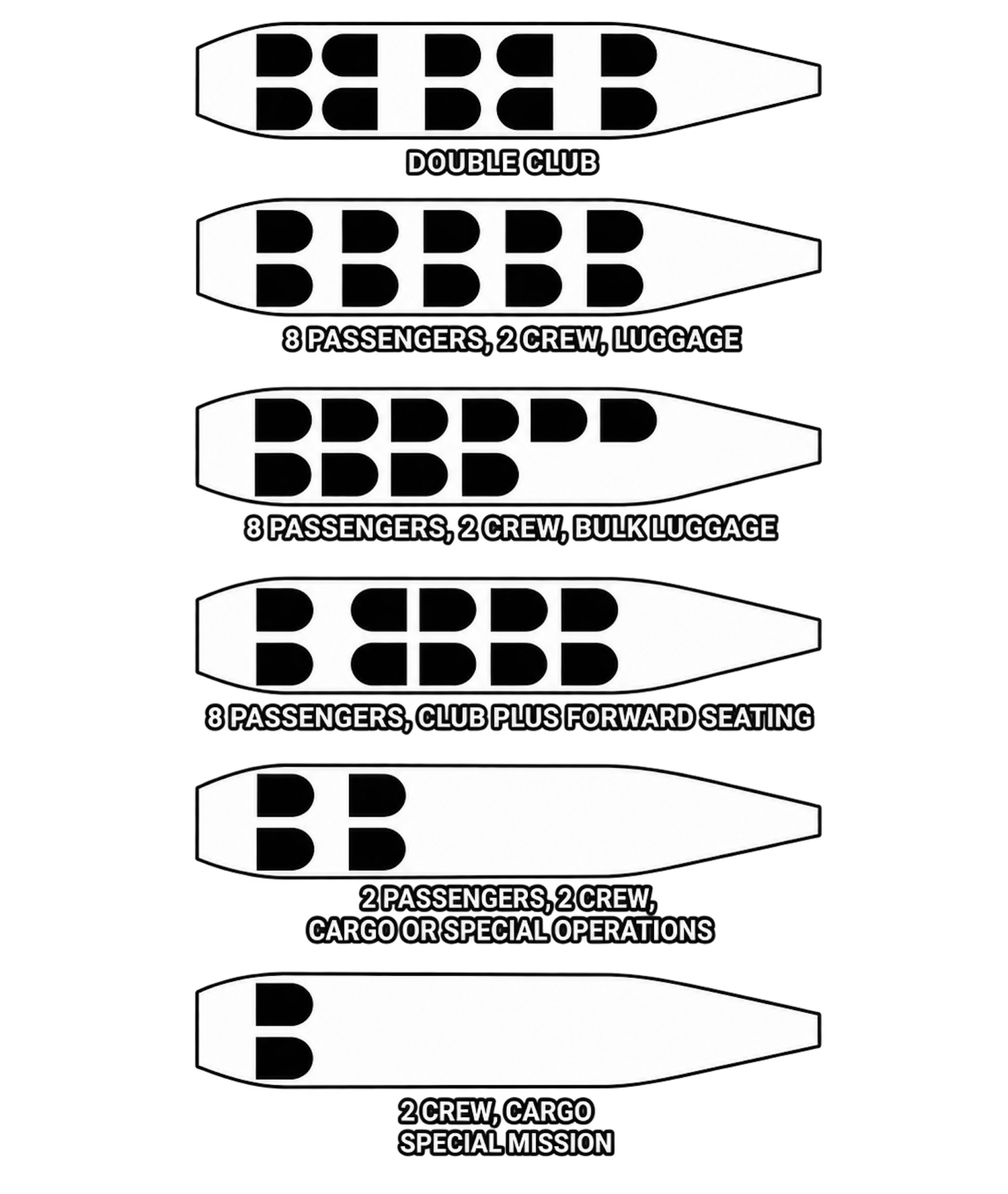 shows club seating arrangement options