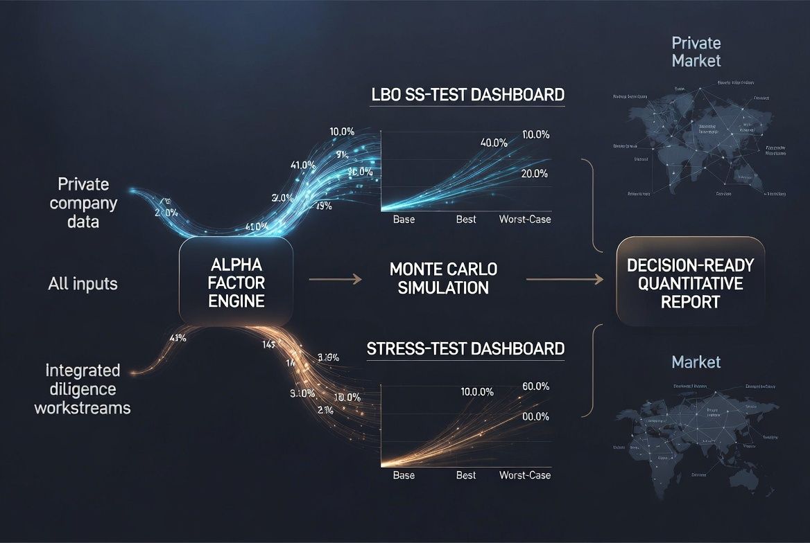 Resiliq Launches QuantLab