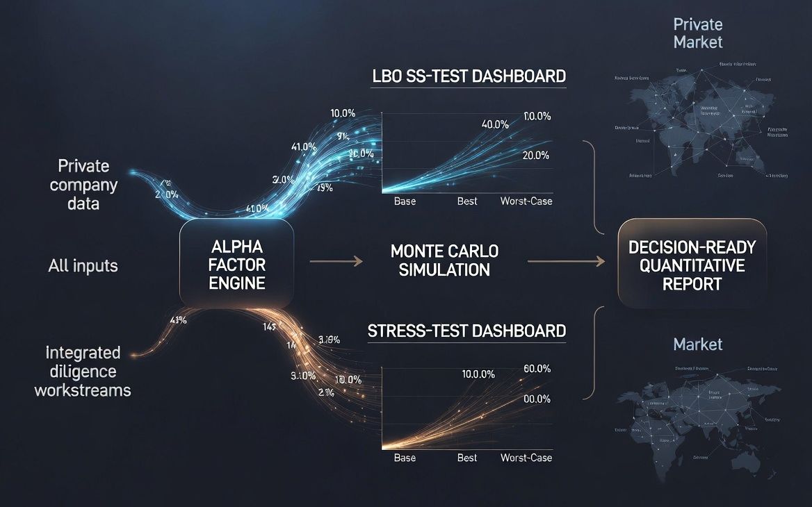 Resiliq Quant Lab environment for pre-built LBO modeling, credit stress testing, and scenario simulation