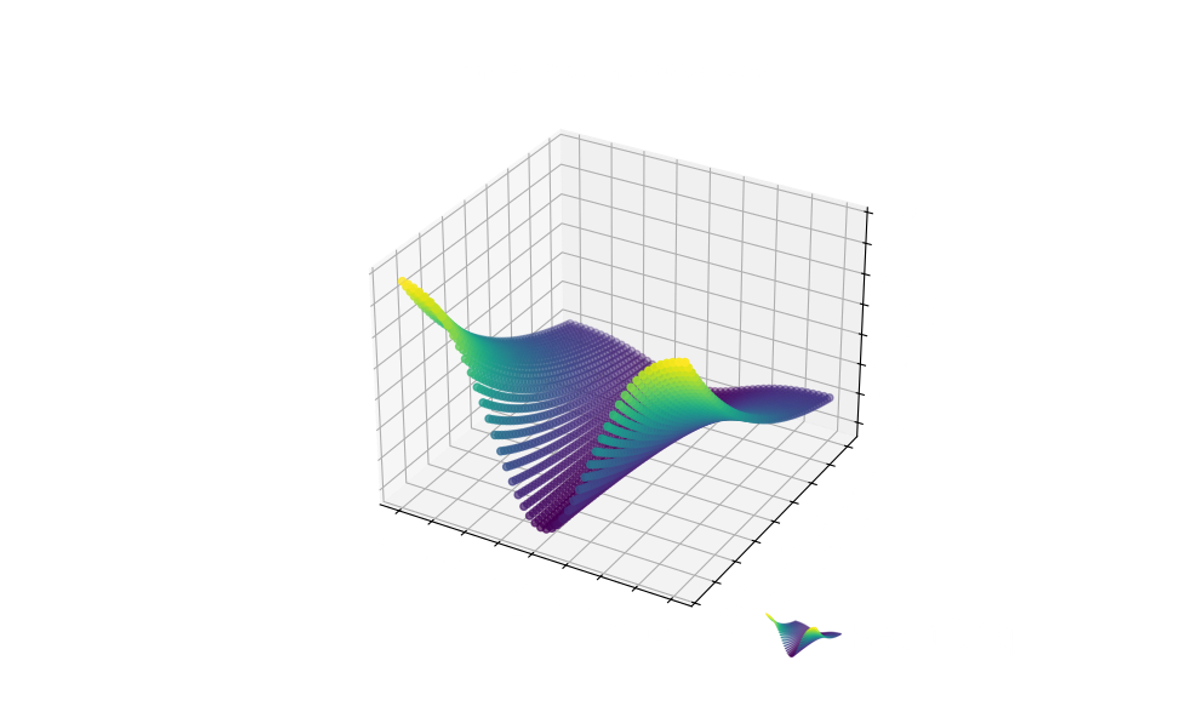 Resiliq Logo Engineering: Step 4 – Volatility Dotplot Surface