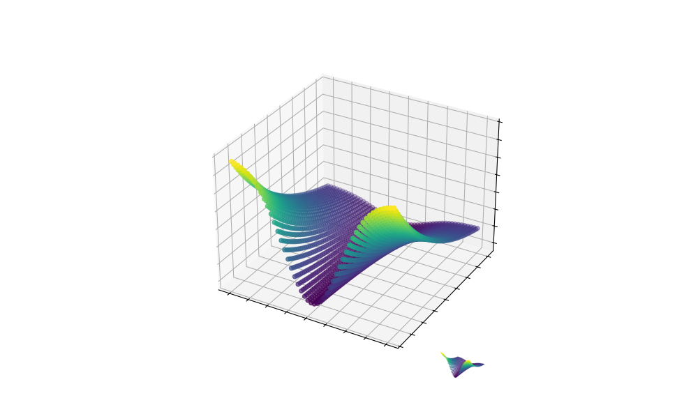 Resiliq Logo Engineering: Step 4 – Volatility Dotplot Surface
