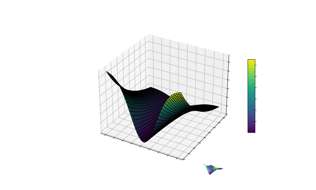 Resiliq Logo Engineering: Step 3 – Volatility Surface Heatmap