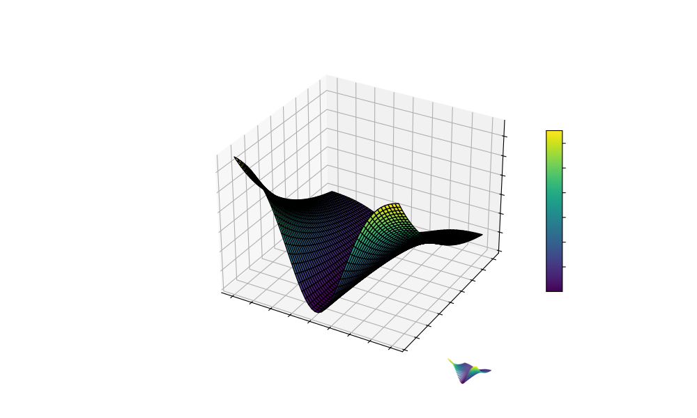 Resiliq Logo Engineering: Step 3 – Volatility Surface Heatmap