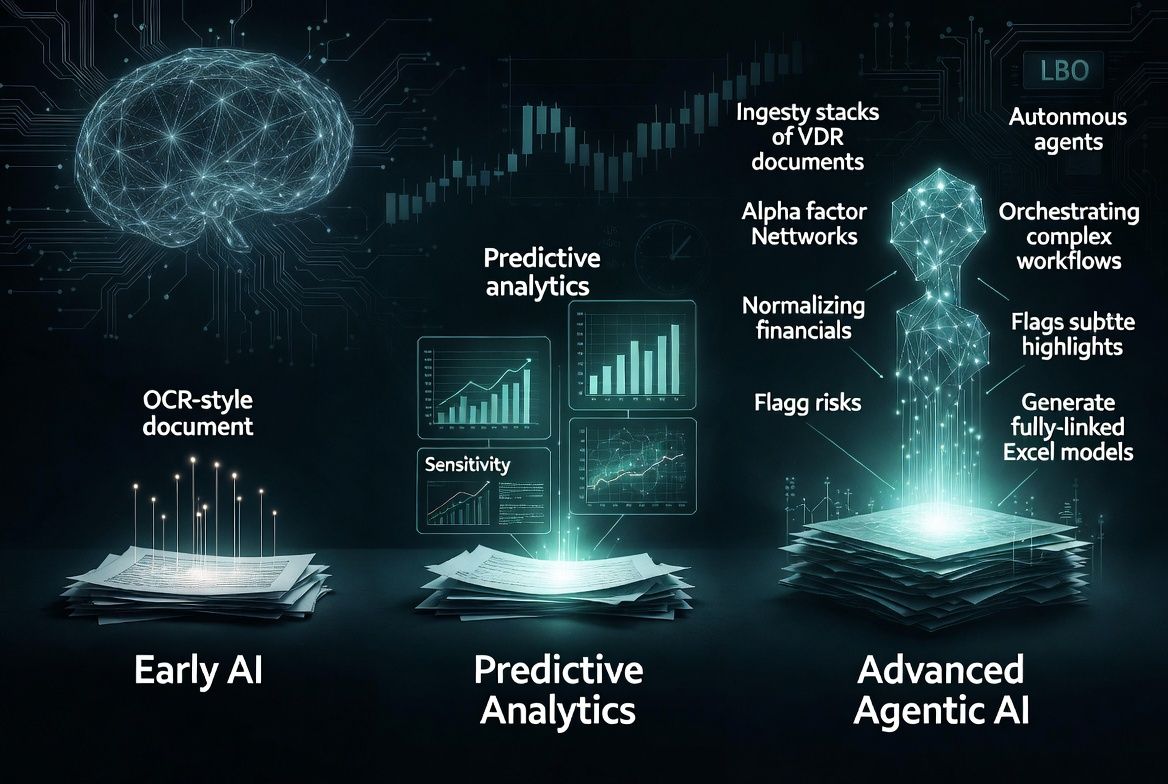 The Evolution of AI in Private Equity: From Data Extraction to Agentic DealOps