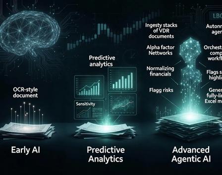 The Evolution of AI in Private Equity: From Data Extraction to Agentic DealOps