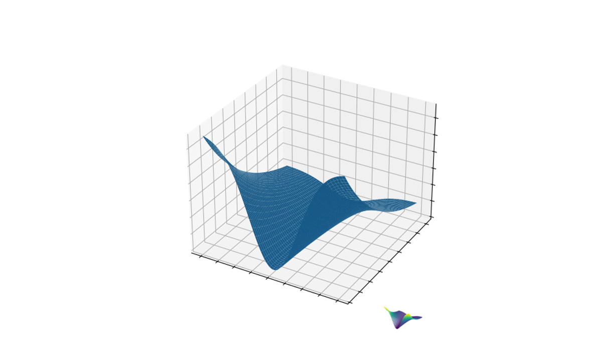 Resiliq Logo Engineering: Step 2 – Volatility Surface