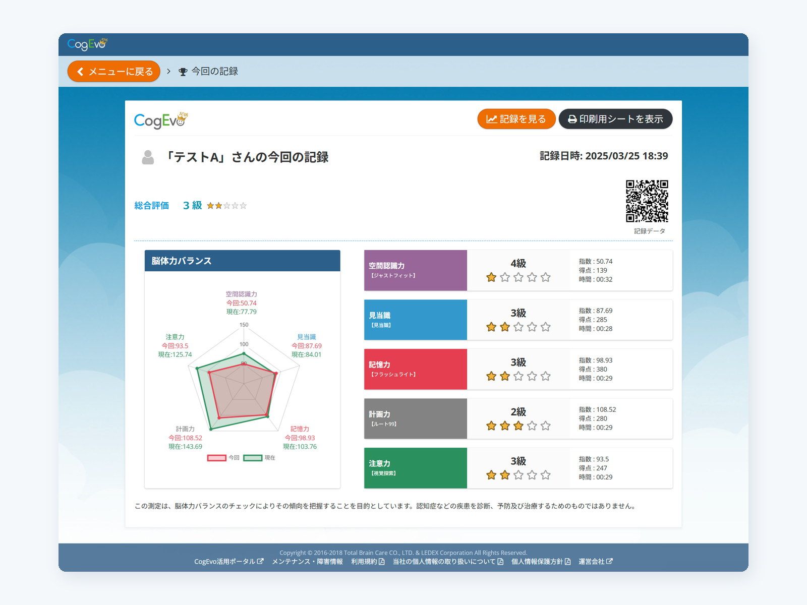CogEvo の結果画面。左に脳体力バランスのレーダーチャート、右に5つの認知機能ごとの級・指数・得点・時間が並ぶ