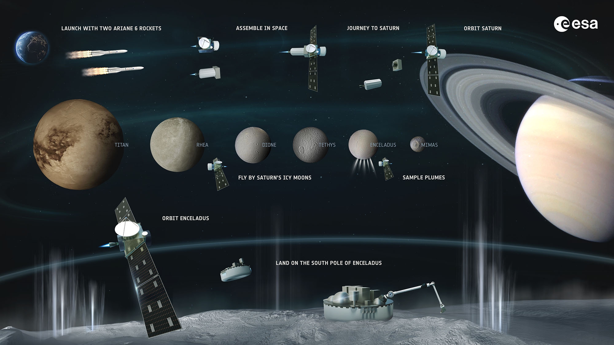 Credits: ESA
