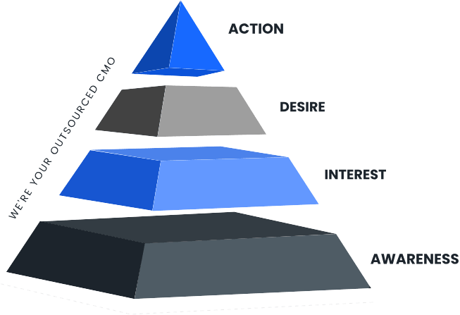 digital marketing strategy