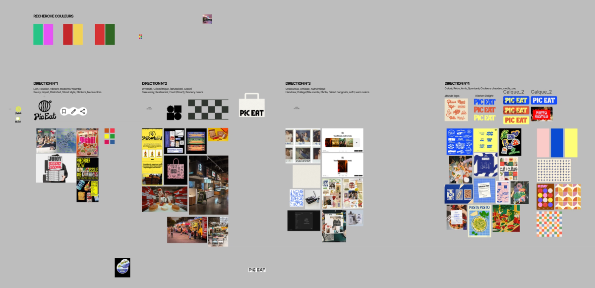 PicEat Brand Exploration