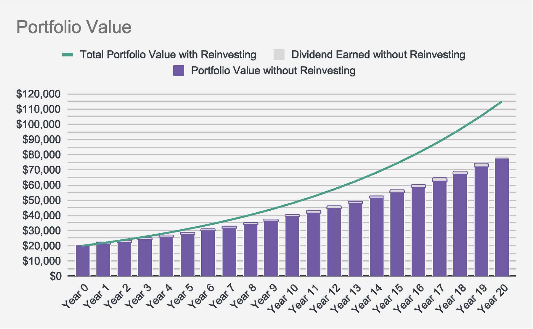 The Ultimate Guide to Reinvesting Dividends | Passiv