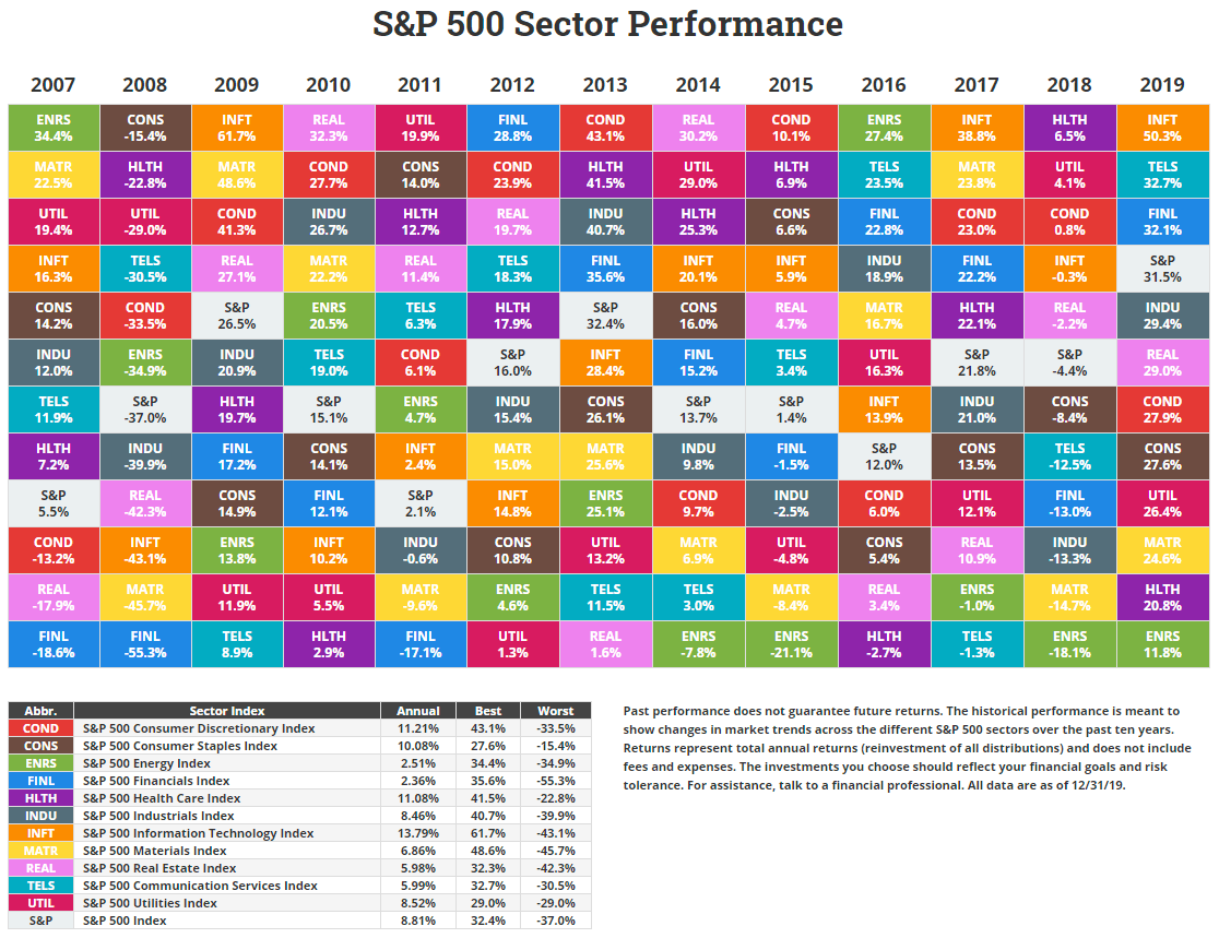 The Most Popular ETFs Of 2019 | Passiv