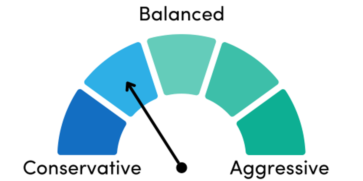 passiv conservative portfolio