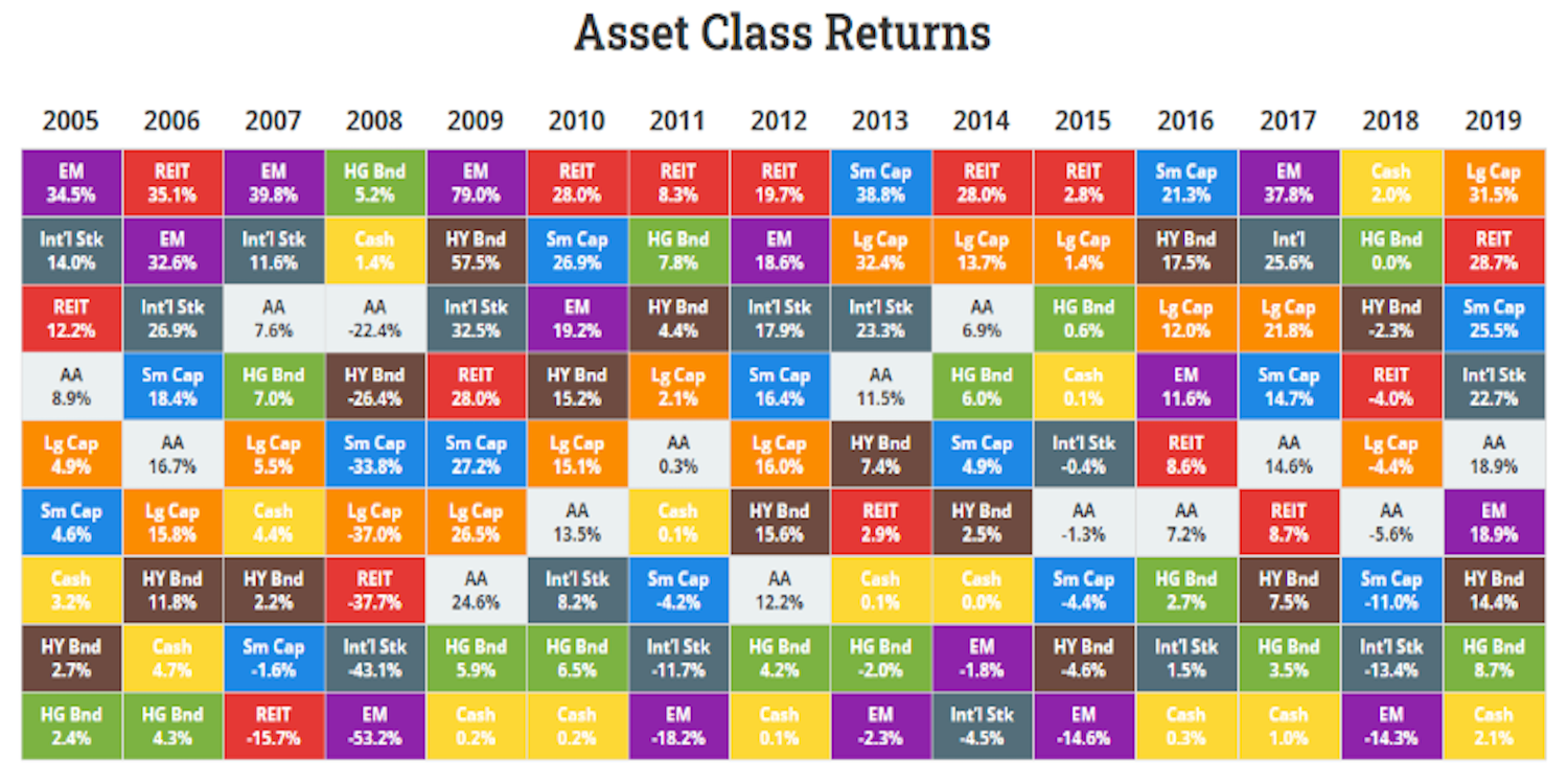 The Most Popular ETFs Of 2019 | Passiv