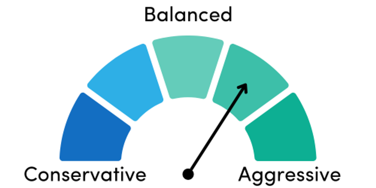 passiv growth portfolio