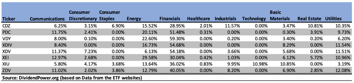 Best Dividend ETFs in Canada for 2021 | Passiv