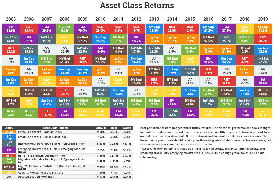 The Most Popular ETFs Of 2019 | Passiv