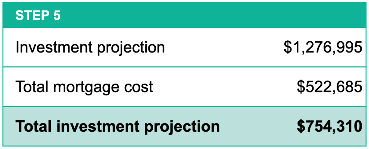 investment projection