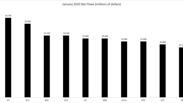 January 2020 ETF Flows