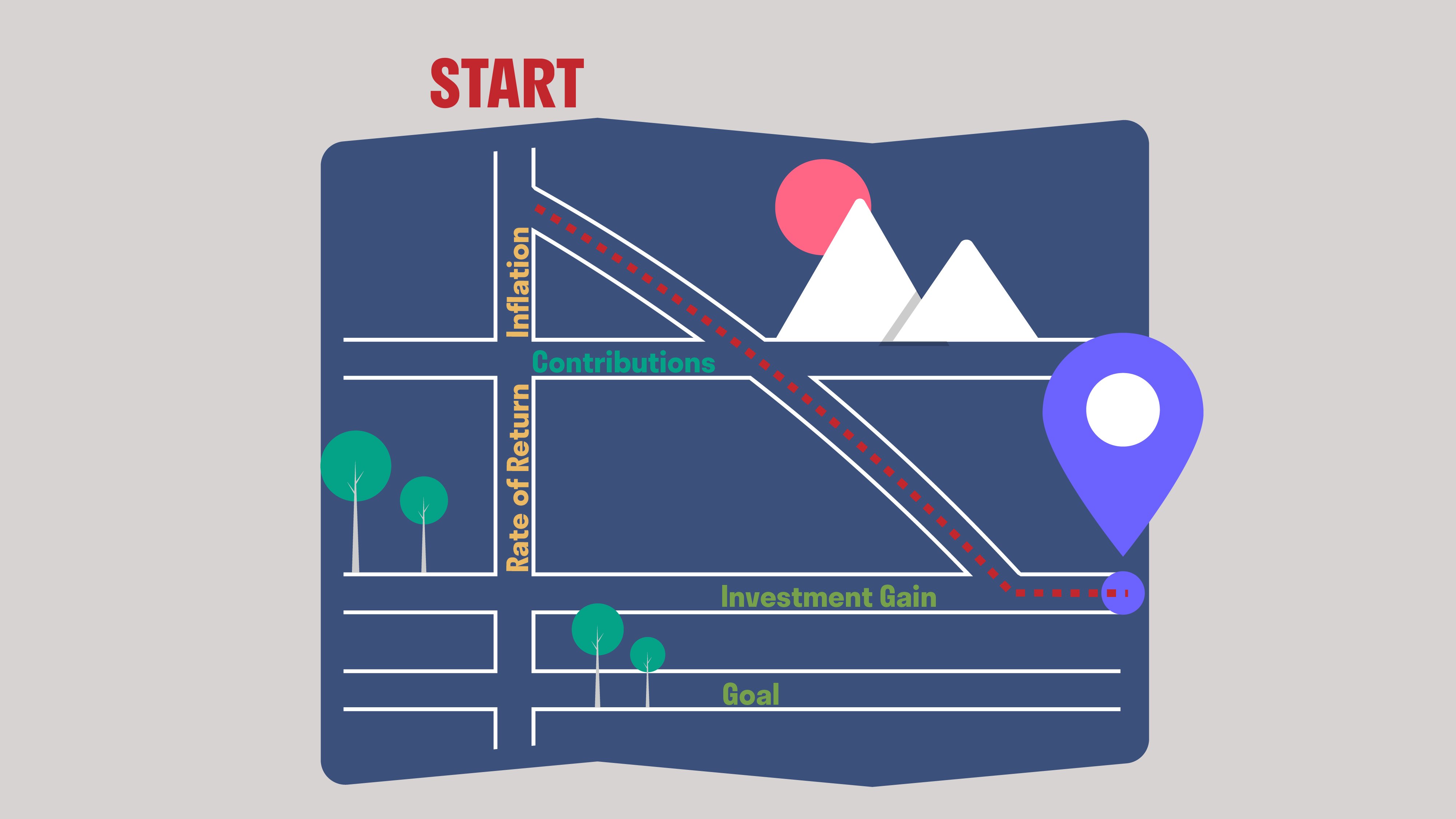 A map of a shortcut for investing calculations