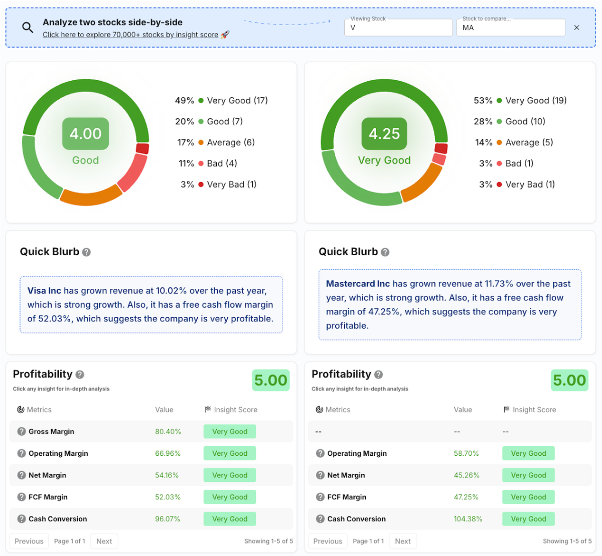 stock unlock 3