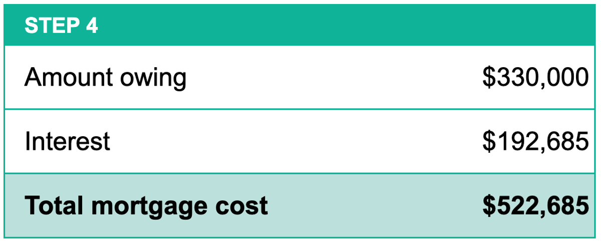 mortgage cost1