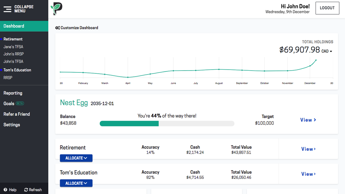 Image of goal on dashboard Passiv
